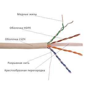 TWT UTP cable, 4 pairs, category 6, LSZH